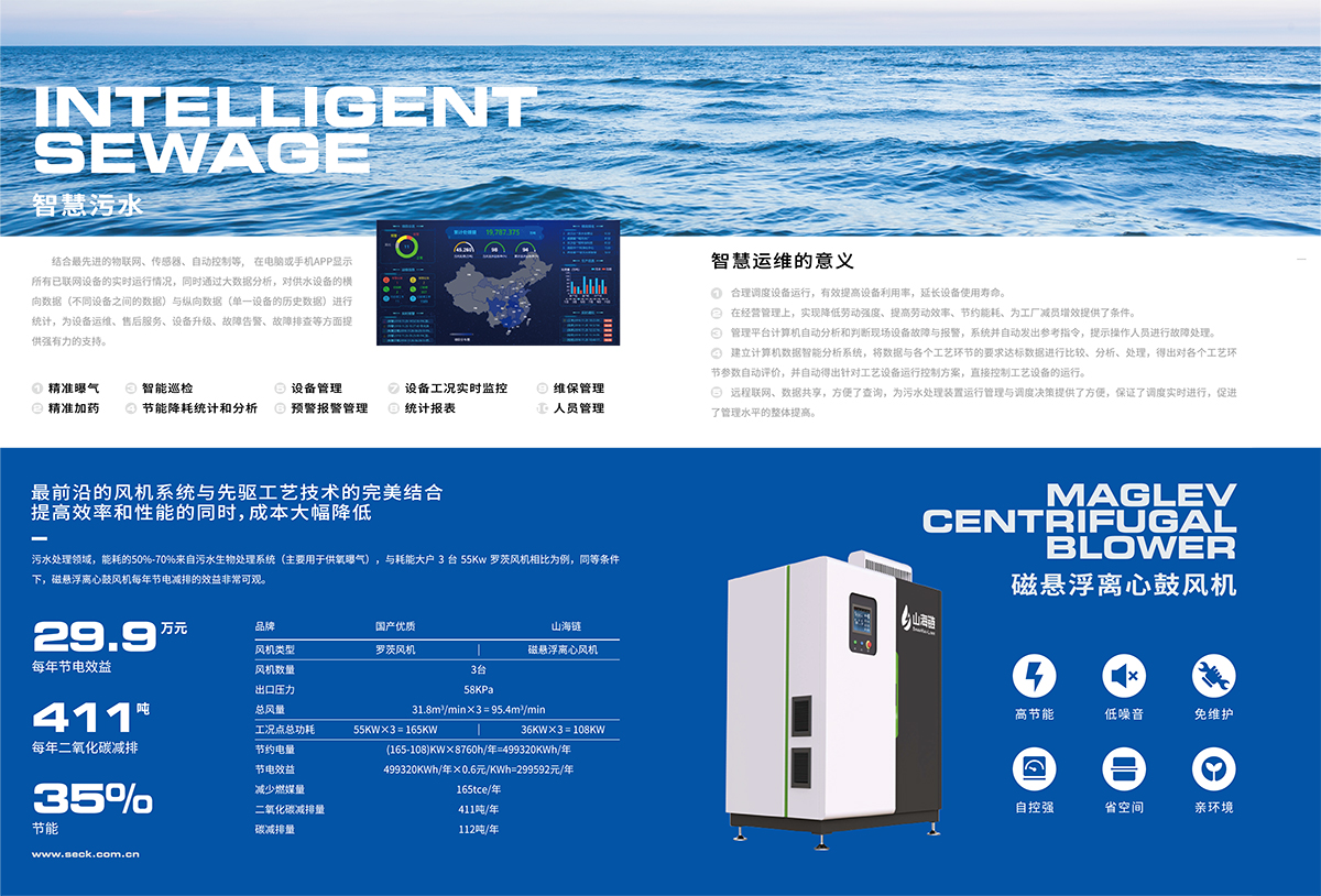 磁懸浮離(lí)心鼓風機